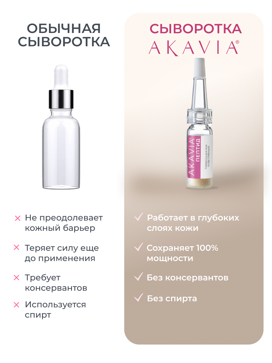 Сыворотка АКАВИЯ - фото 6
