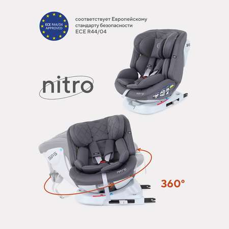 Автокресло Rant Nitro Isofix 0+/1/2/3 (0-36 кг)