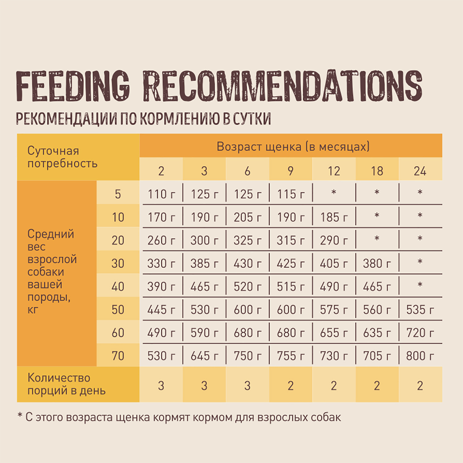 Корм сухой для щенков CARNICA 0.8кг средних и крупных пород ягненок-рис - фото 9