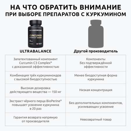 Куркумин с пиперином UltraBalance премиальный витаминный комплекс с биоперином Curcumin C3 complex BioPerine БАД 60 капсул