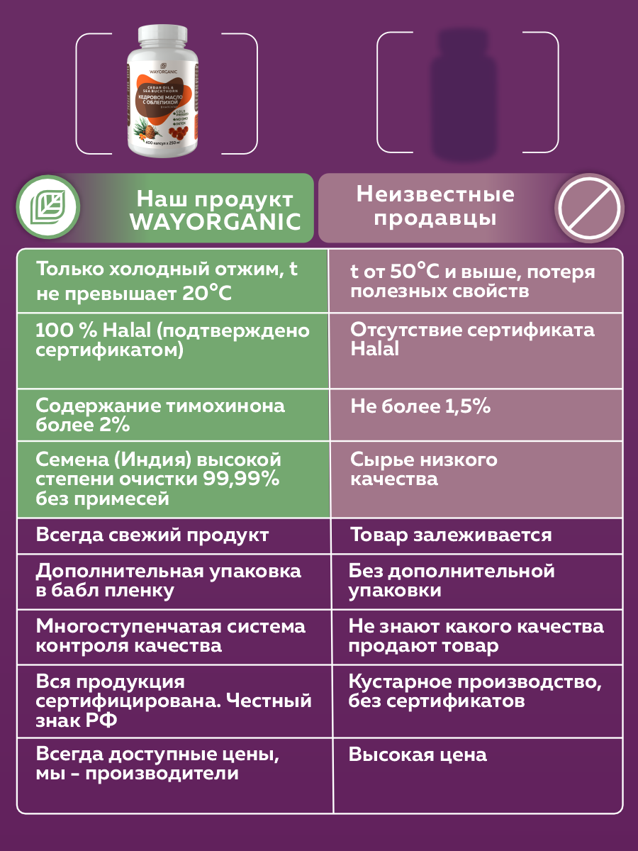 Масло в капсулах WAYORGANIC расторопши - фото 5