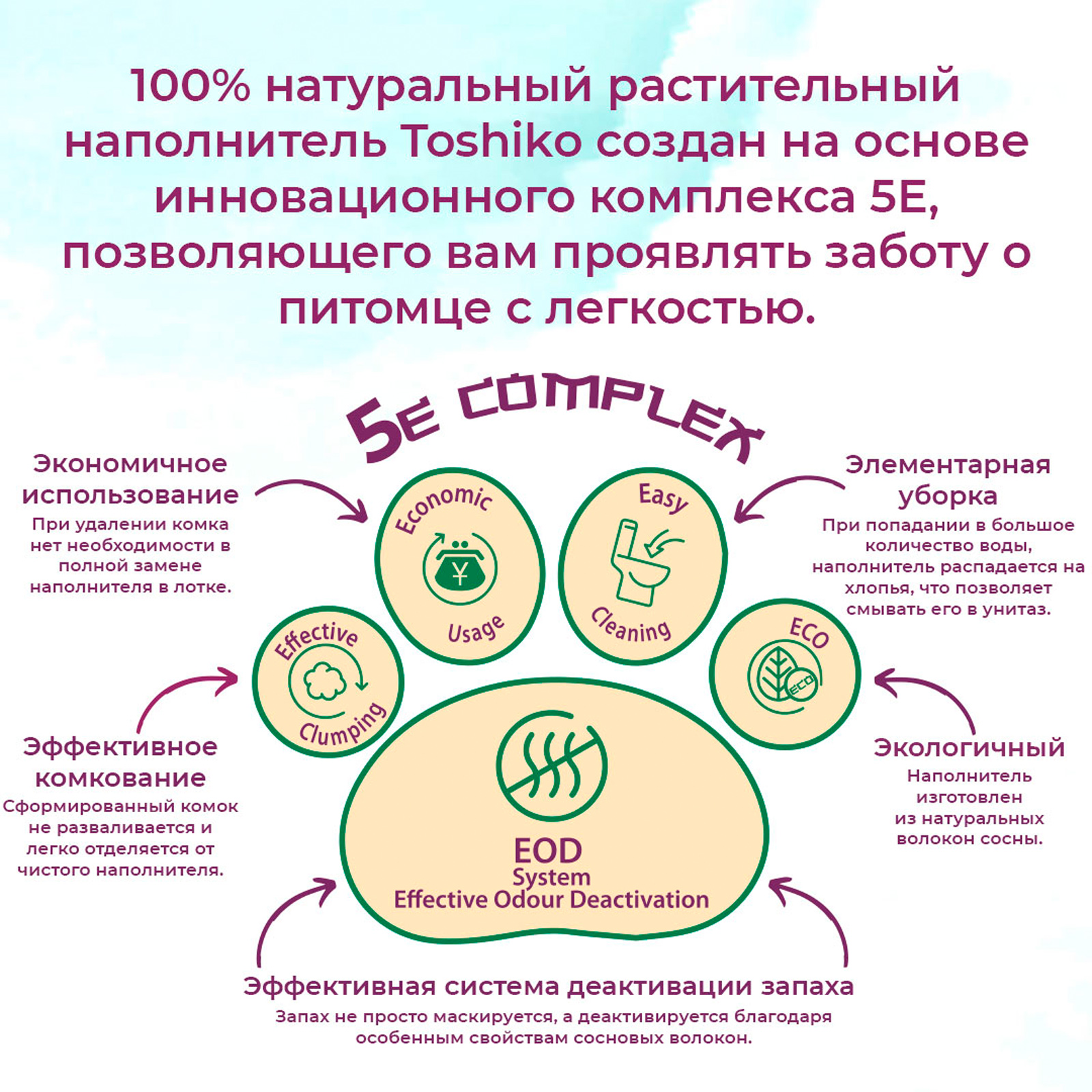 Наполнитель для кошек Toshiko Лаванда комкующийся древесный 20л - фото 10