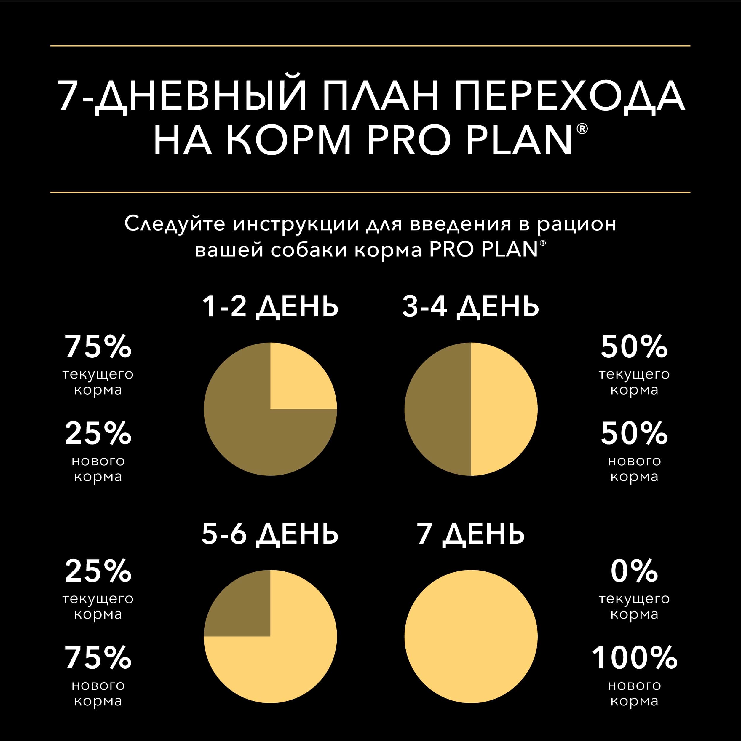 Корм для собак Pro Plan 85г мелкие и карликовые породы с говядиной 5шт и курицей 5шт - фото 9