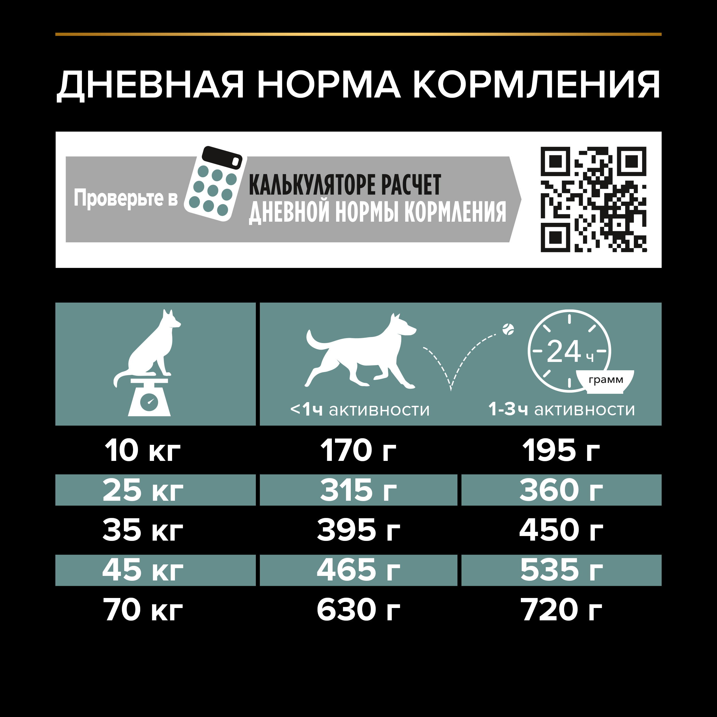 Корм для собак PRO PLAN средних пород с чувствительным пищеварением беззерновой индейка 2.5кг - фото 8
