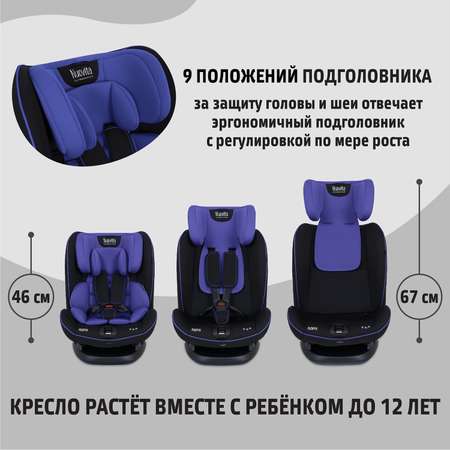 Автокресло Nuovita Isofix 1/2/3 (9-36 кг)