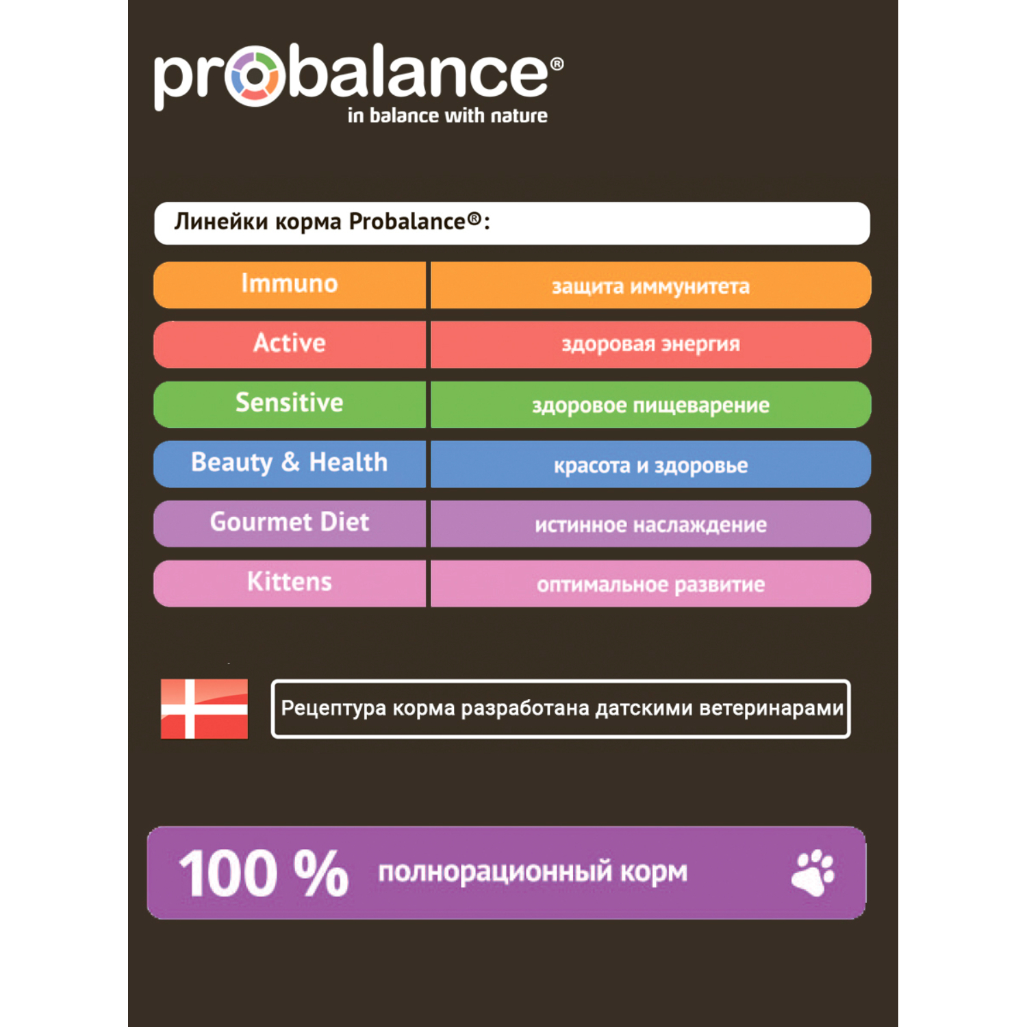 Корм для кошек Probalance 10кг Adult Gourmet Diet говядина-ягненок сухой - фото 7