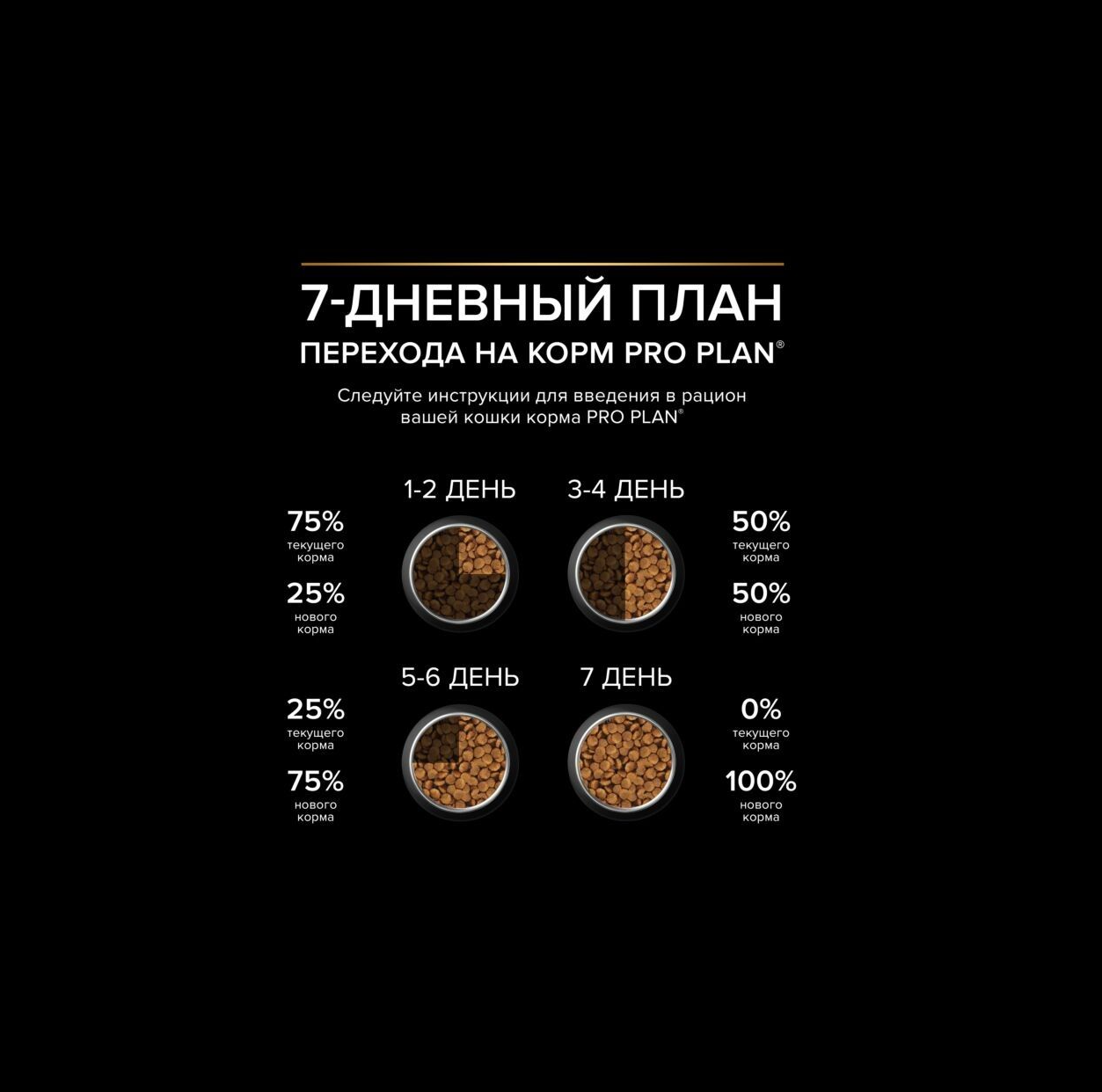 Сухой корм PRO PLAN OptiRenal Sterilised - фото 3