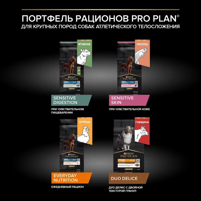 Корм для собак PRO PLAN крупных пород с атлетическим телосложением с чувствительным пищеварением с комплексом Optidigest ягненок с рисом 14кг - фото 11