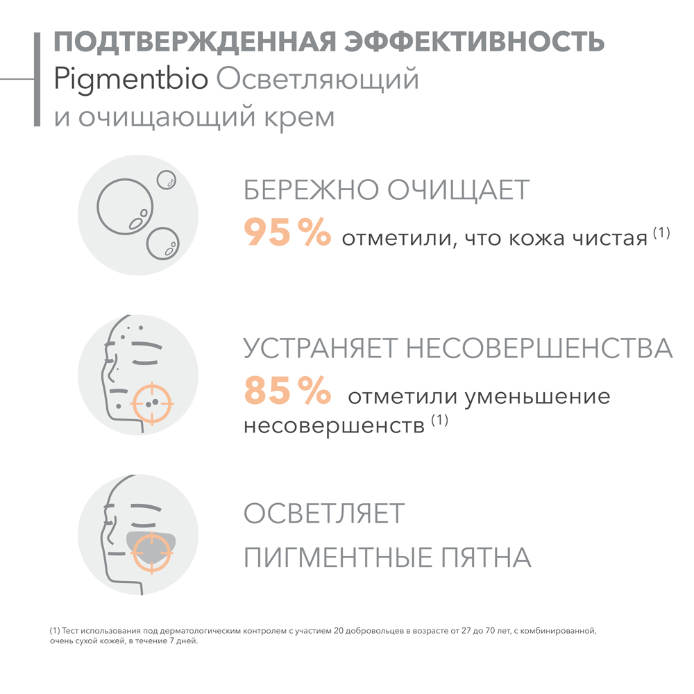 Крем Bioderma Пигментбио 200 мл - фото 6