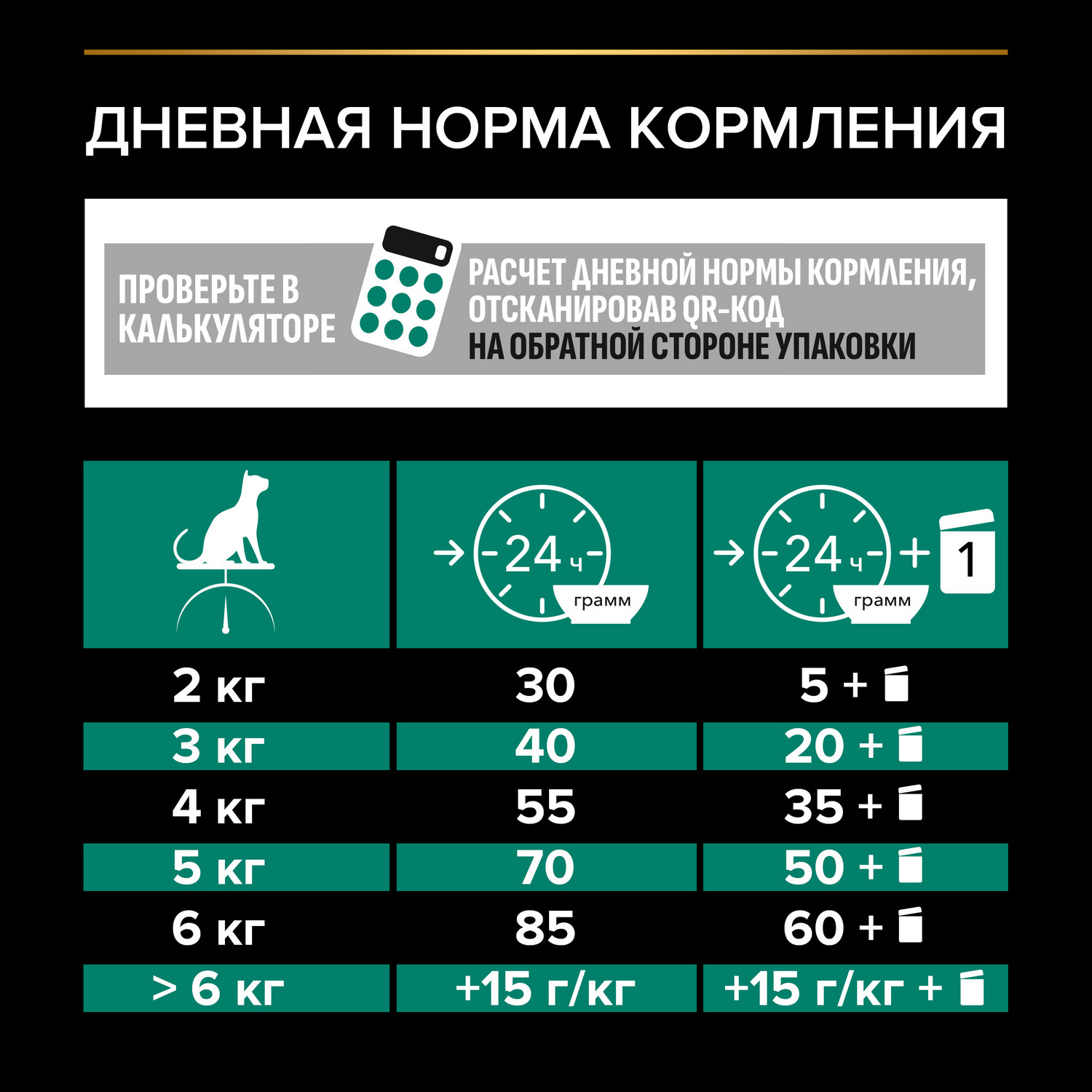 Корм сухой для кошек PRO PLAN 1.5кг с курицей - фото 7