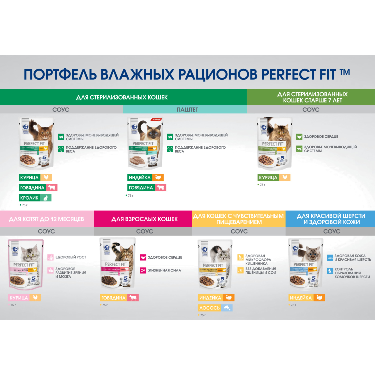 Корм для взрослых кошек PerfectFit с говядиной в соусе 75г - фото 6