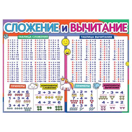Обучающий плакат Праздник сложение и вычитание с картинками в школу на стену