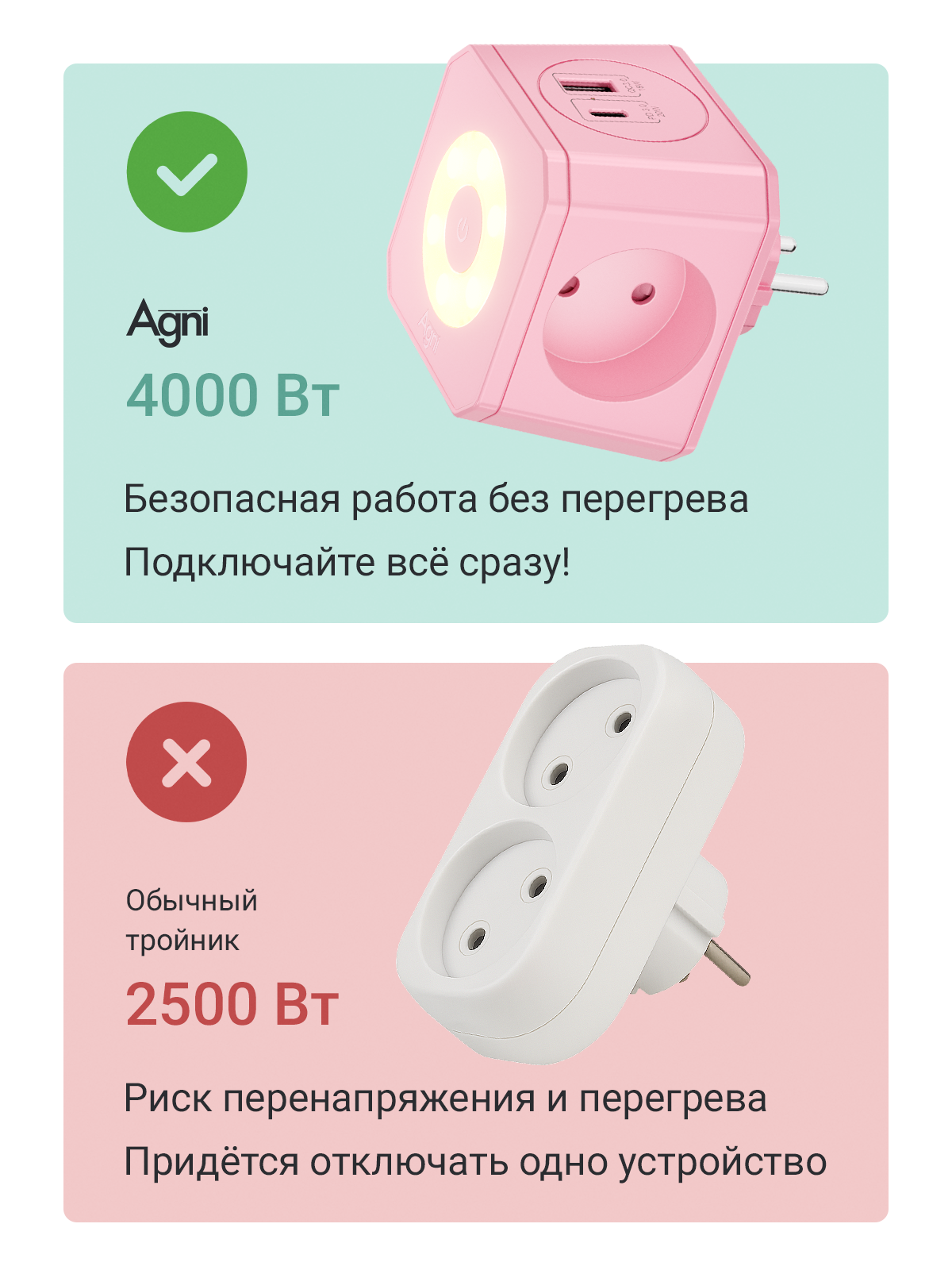 Разветвитель сетевой AGNI TP-WJ2U3E-L - фото 3