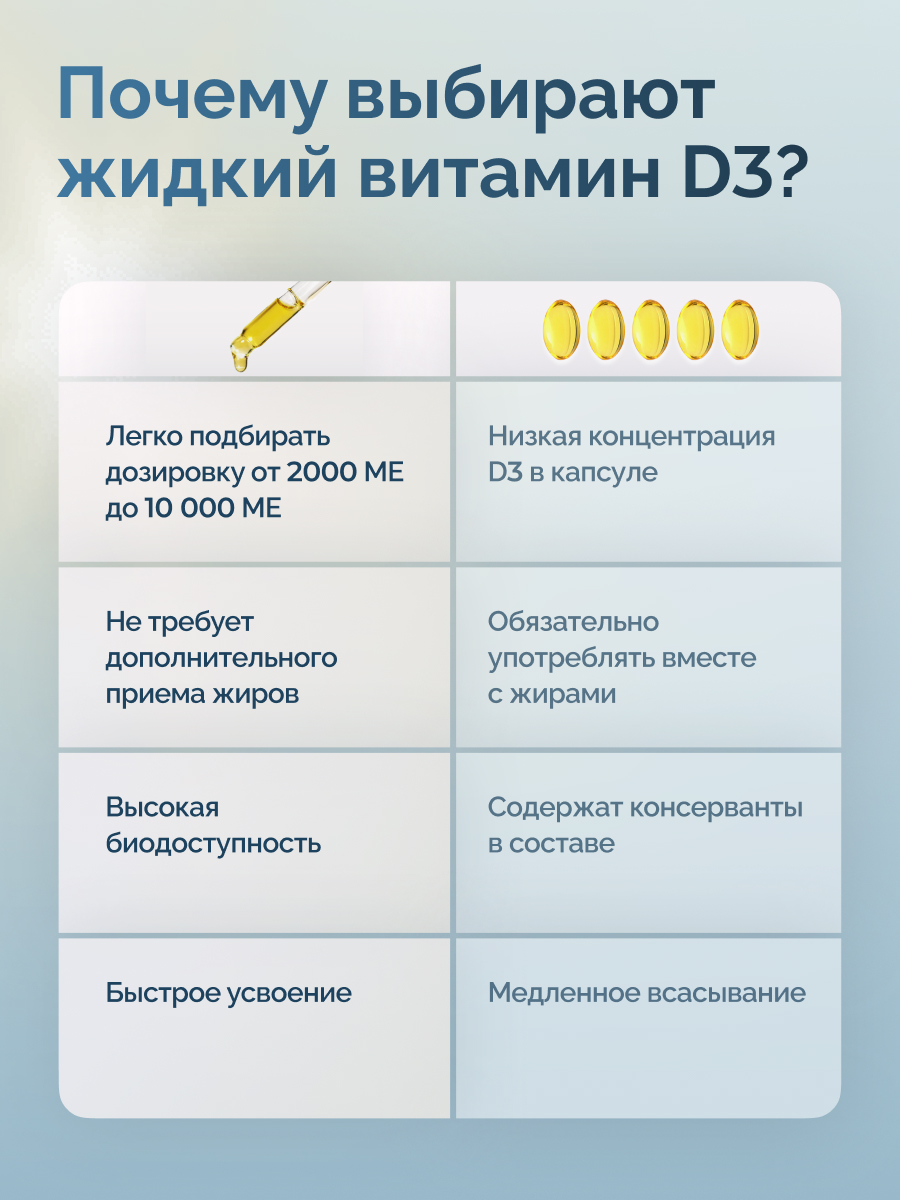 БАД MedCraft Витамин D3 2000МЕ - фото 8