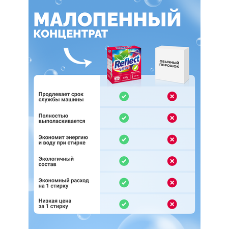 Стиральный порошок Reflect COLOUR ЭКОлогичный гипоаллергенный концентрированный для цветного белья 650 г 30 стирок