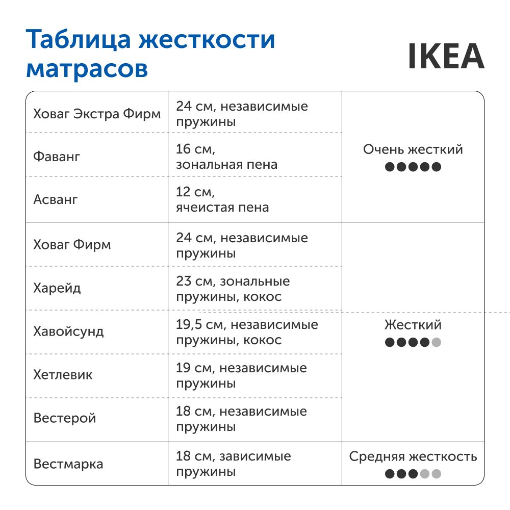 Матрас IKEA Харейд 200х90 - фото 14