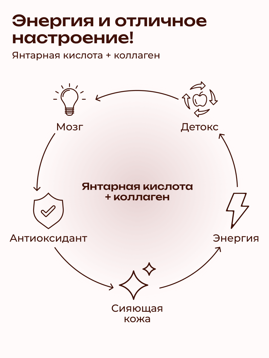 Коллаген пищевой с Янтарной кислотой COLLAGEN PREMIUM Витамин С - фото 4