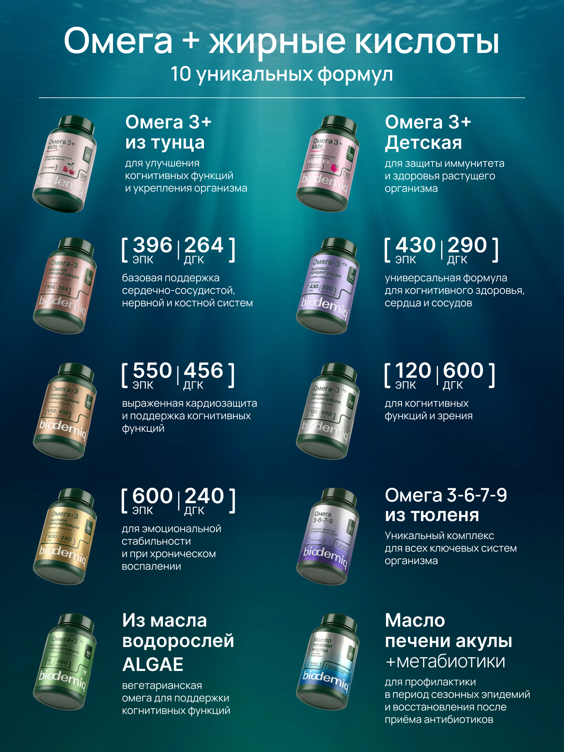 Омега-3 biodemiq Жирные кислоты высокой концентрации Экстра - фото 5