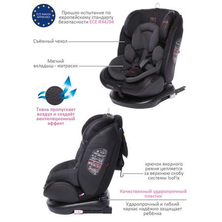 Автокресло BabyCare Shelter Isofix 0+/1/2/3 (0-36 кг)