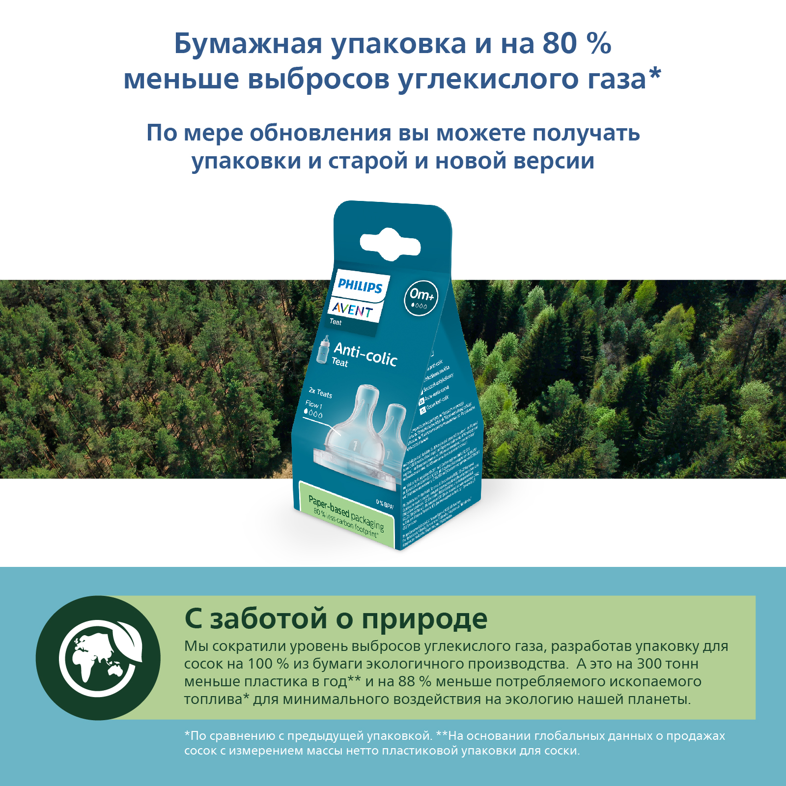 Соска Philips Avent Anti-Colic силикон 2 шт. - фото 8