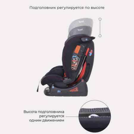 Автокресло Rant Matrix Racing Line 0+/1/2/3 (0-36 кг)