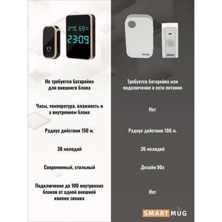 Звонок беспроводной с часами SmartRules дверной