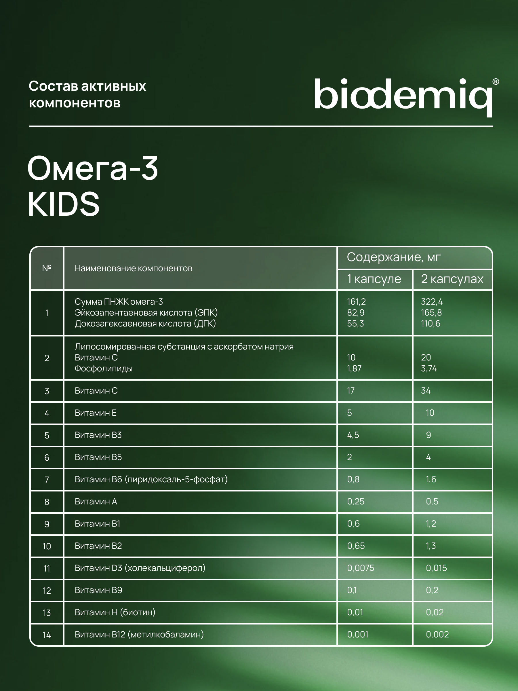 ОмегаВит biodemiq со вкусом малины 120 жевательных капсул - фото 6