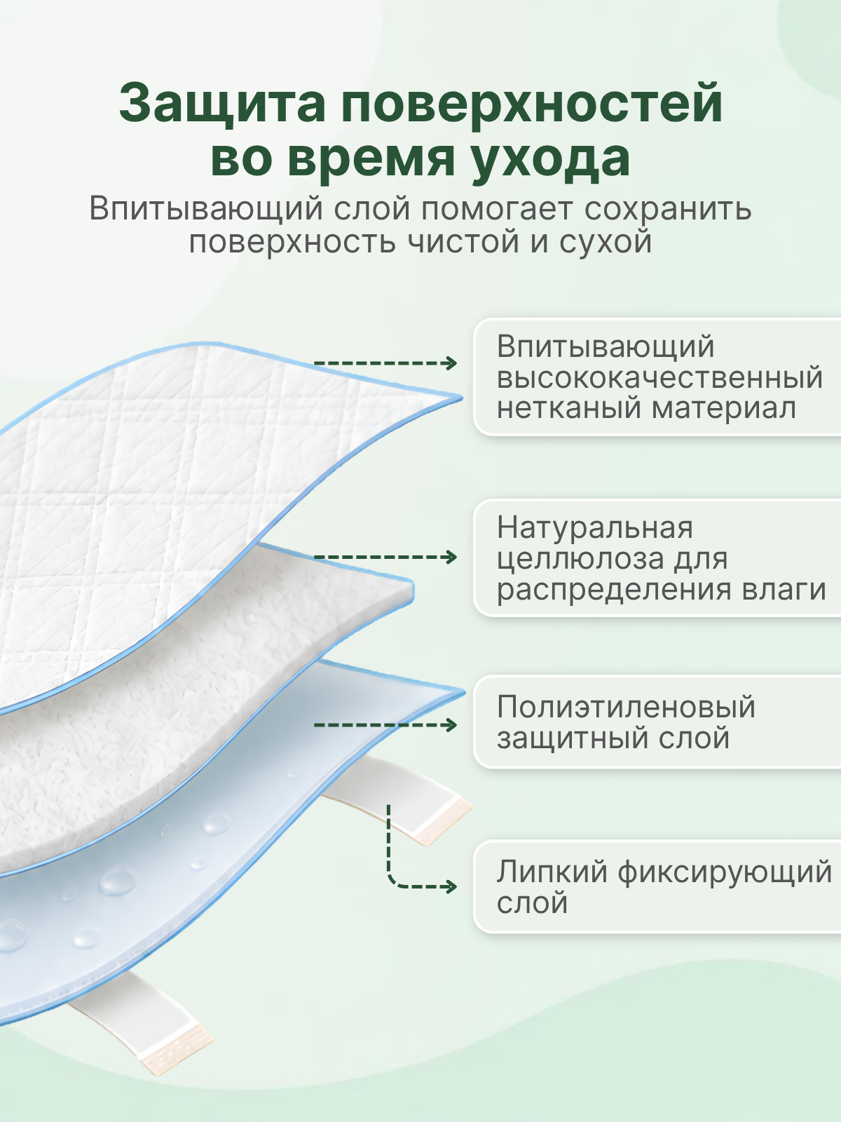 Пелёнки одноразовые Добруша 60х90 см 20 шт. - фото 2