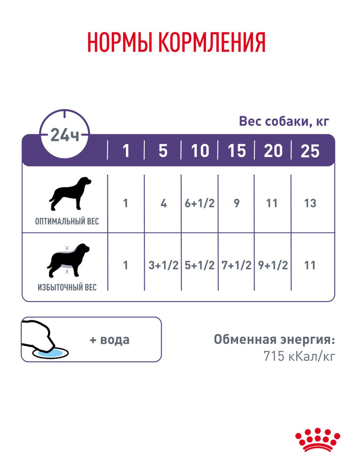 Корм для собак влажный ROYAL CANIN Neutered Adult кусочки в соусе 100г - фото 7