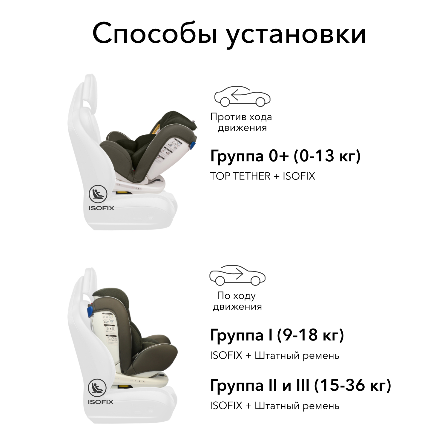 Автокресло Happy Baby Isofix 0+/1/2/3 (0-36 кг) зеленый - фото 6