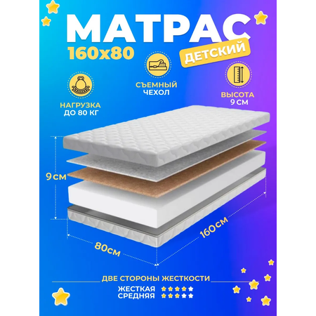 Матрас Три Кроватки