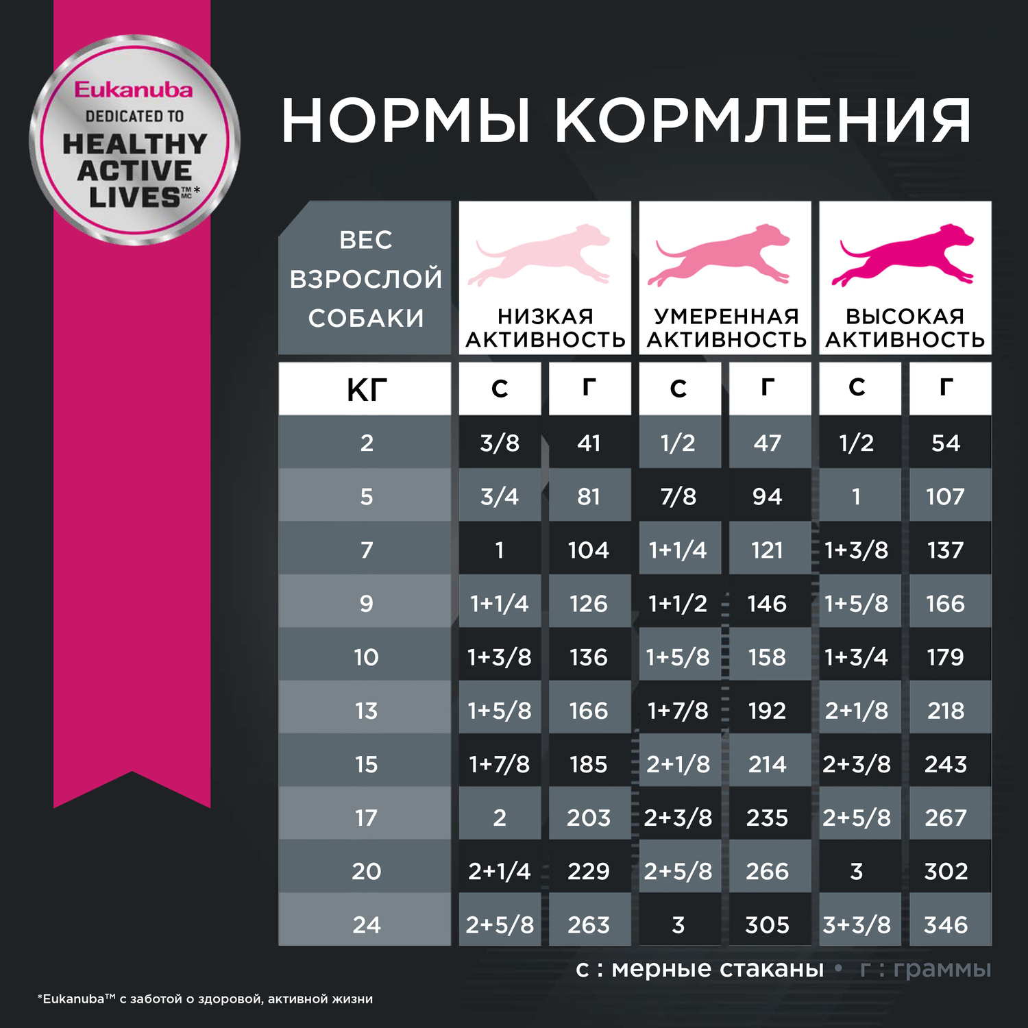 Корм для собак Eukanuba 1кг Dog с ягненком для всех пород - фото 6