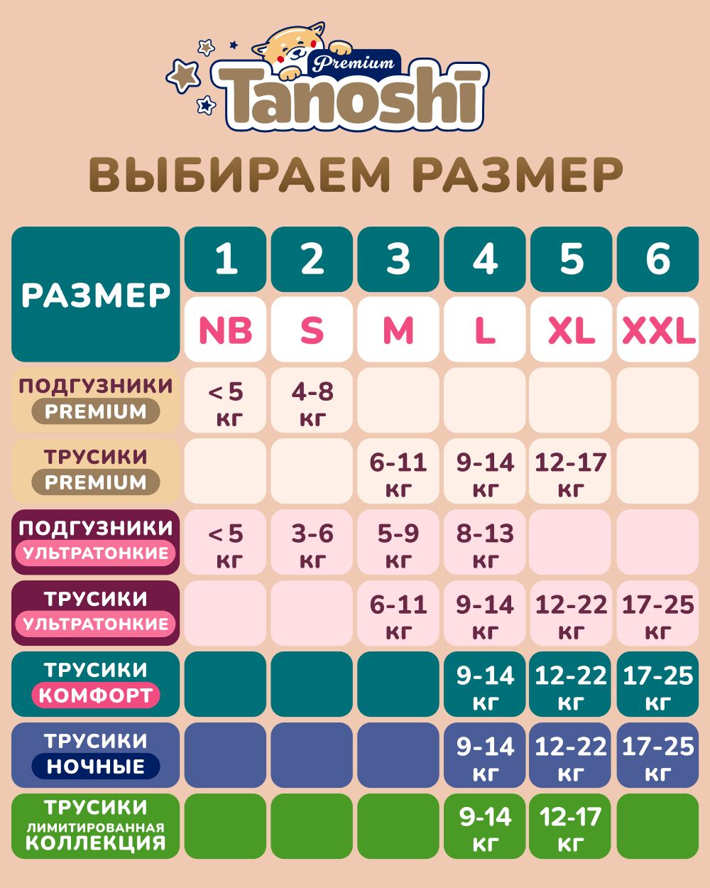 Подгузники Tanoshi Premium S (4-8 кг) 72 шт. - фото 15
