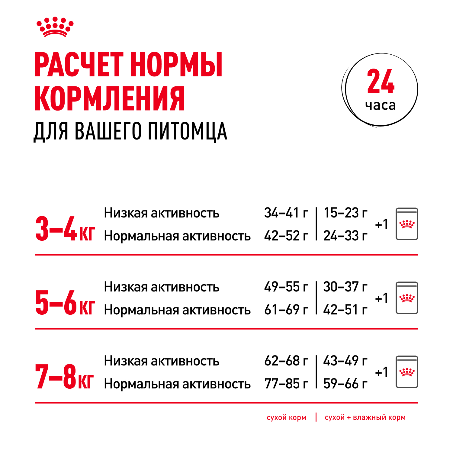 Корм сухой для кошек ROYAL CANIN British Shorthair 10кг британской короткошерстной породы - фото 10