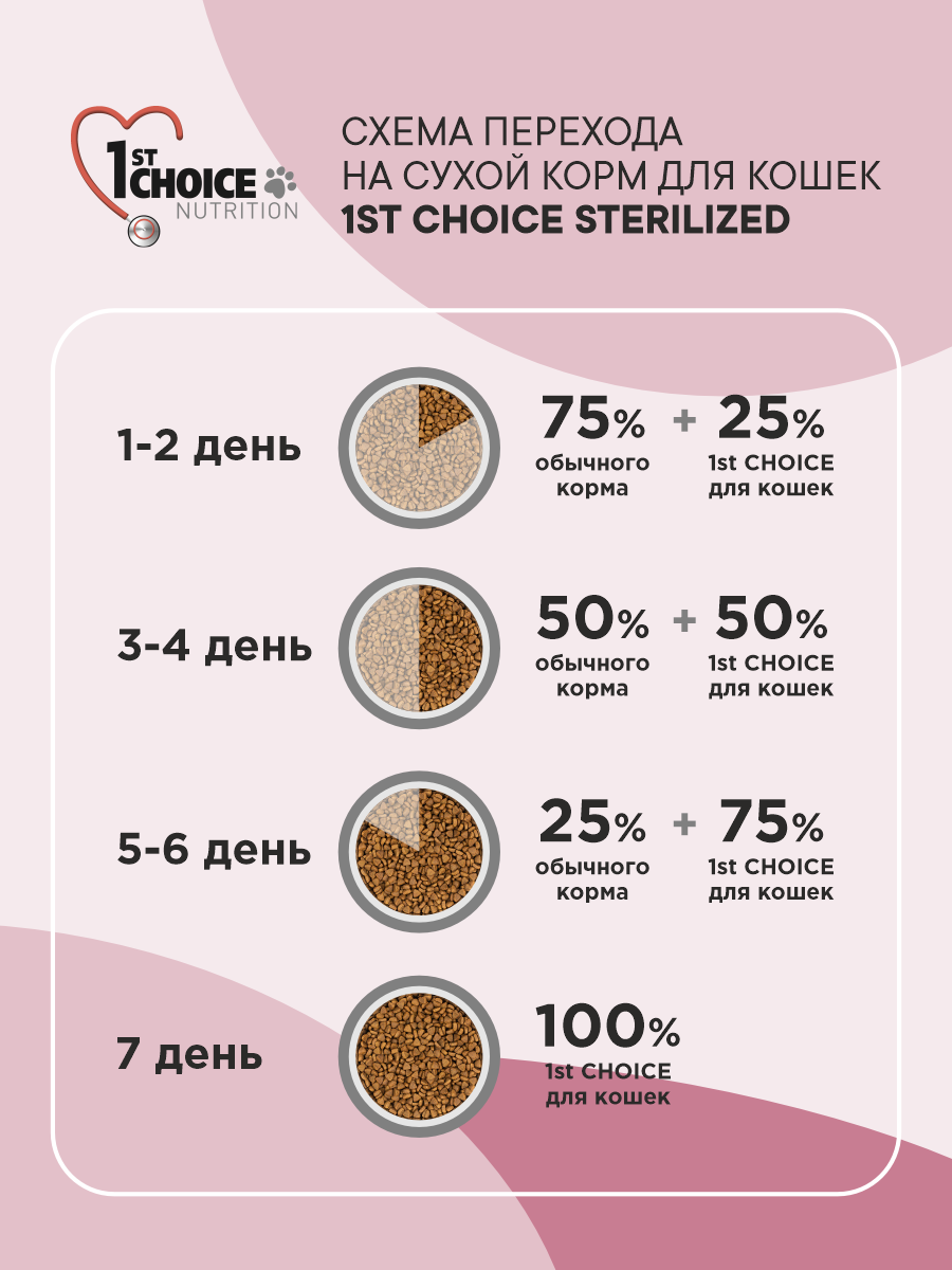 Корм сухой 1st Choice беззерновой для стерилизованных кошек на курице с бататом 320г - фото 7