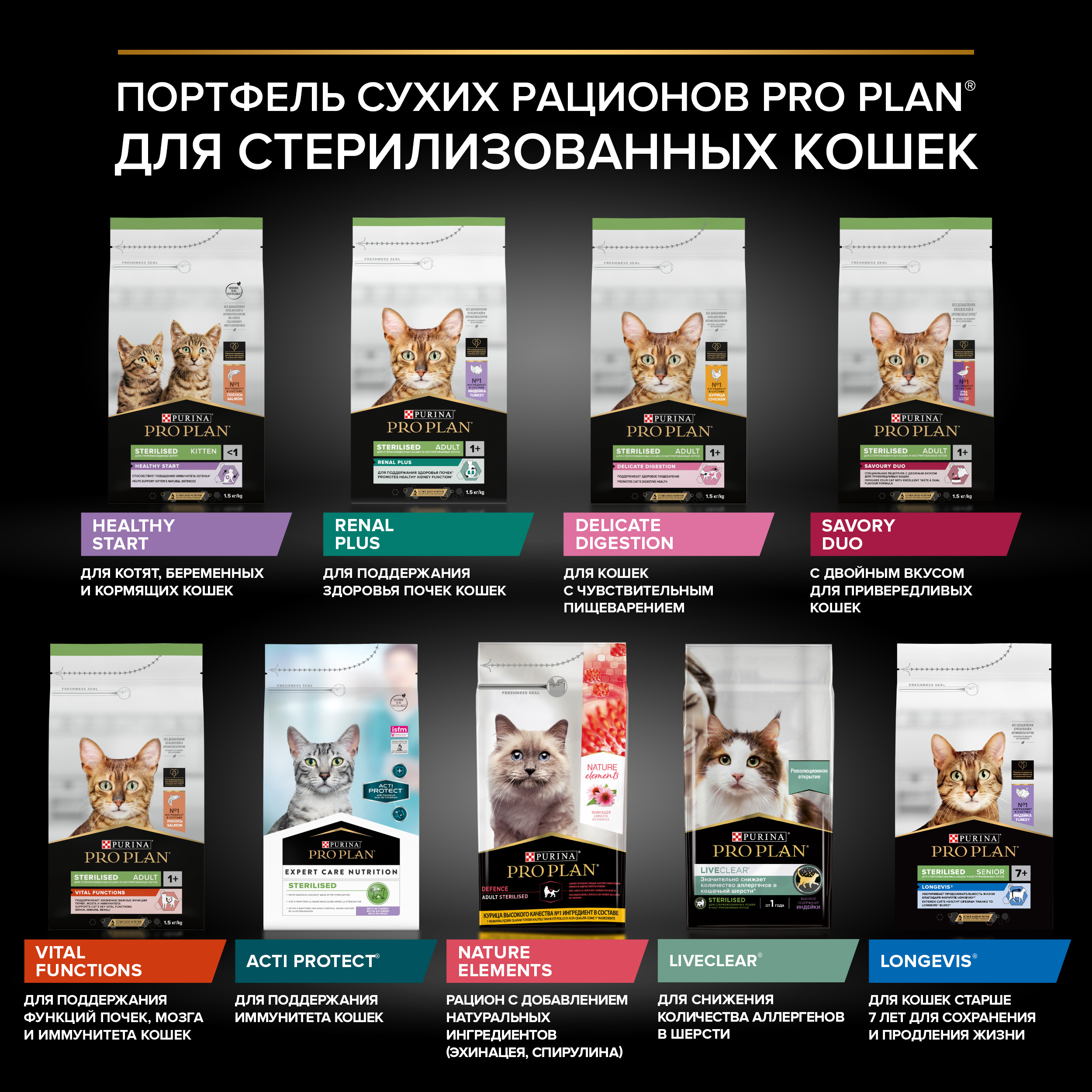 Корм сухой для кошек PRO PLAN RENAL PLUS 10 кг с индейкой для стерилизованных для поддержания здоровья почек - фото 13