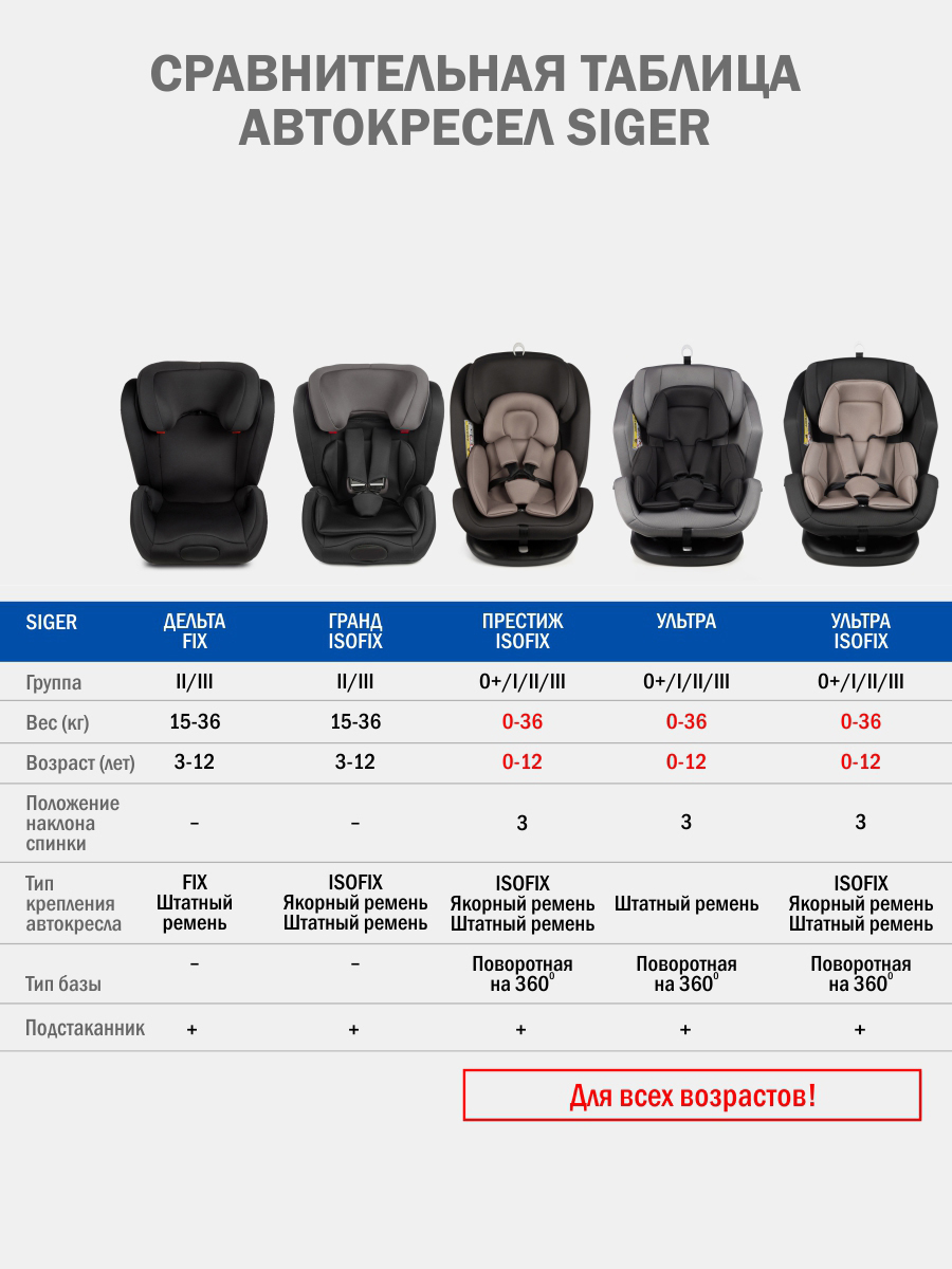 Автокресло SIGER Дельта Fix Isofix 2/3 (15-36 кг) черный - фото 13