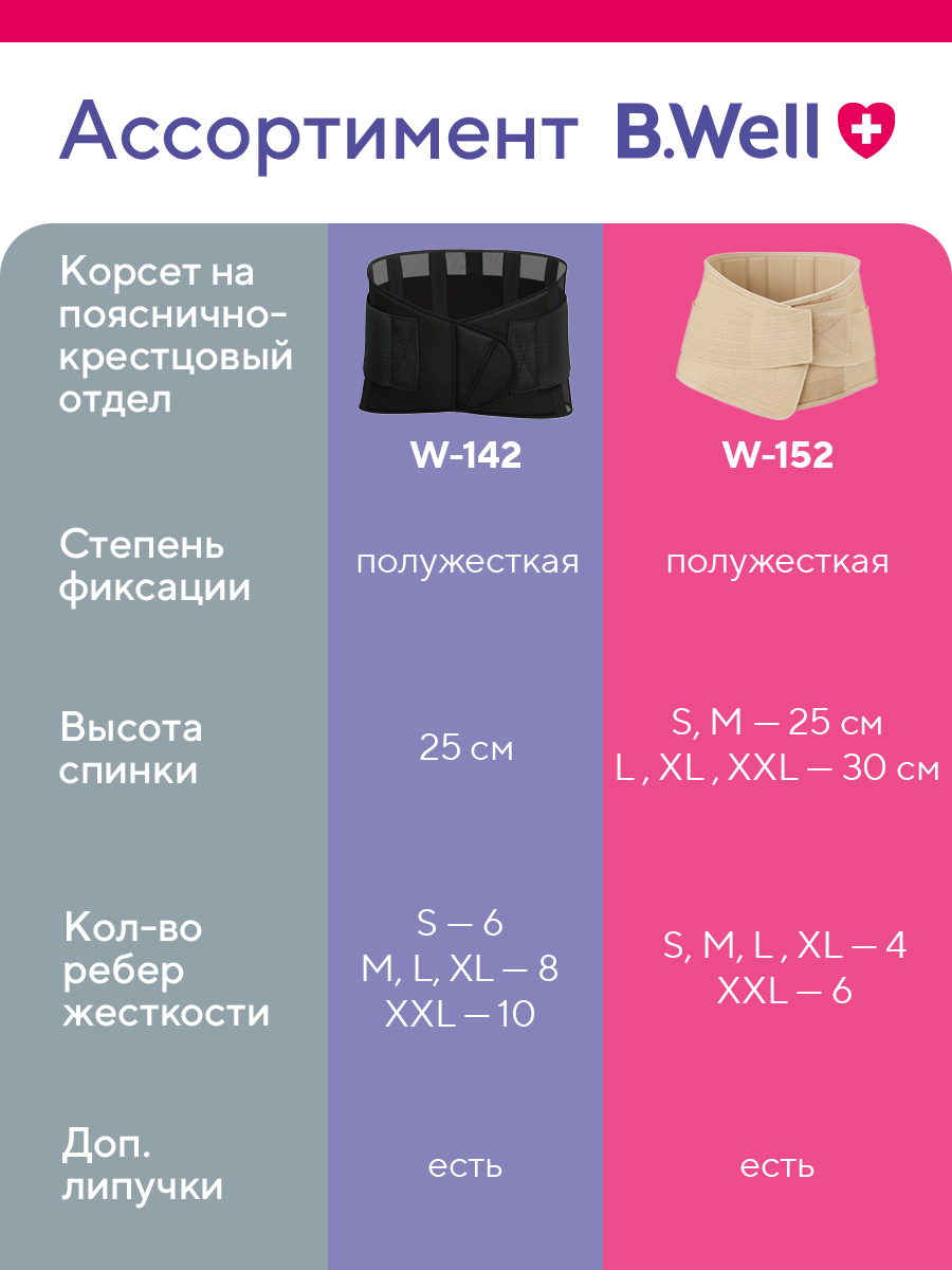 Корсет ортопедический пояснично-крестцовый B.Well W-152 БК - фото 16
