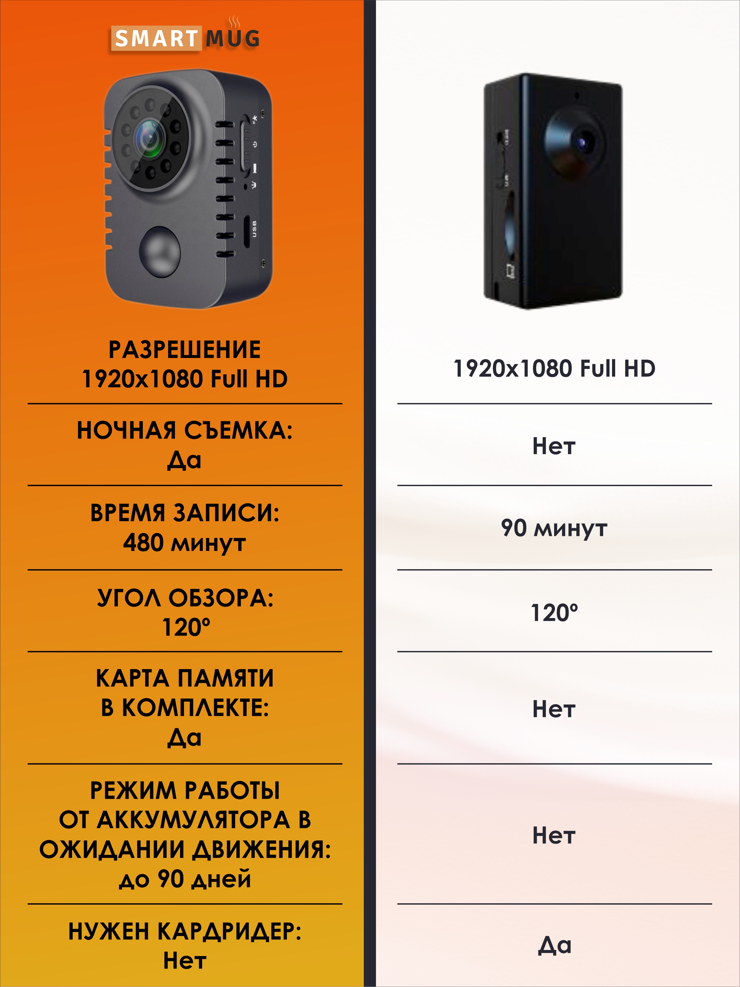 Мини видеокамера Full HD SmartRules без wi-fi - фото 3