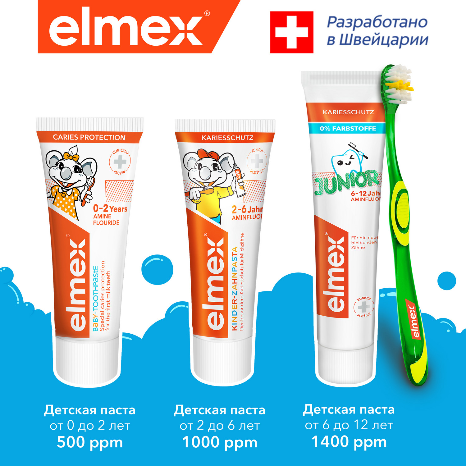Зубная паста Elmex с фтором - фото 12