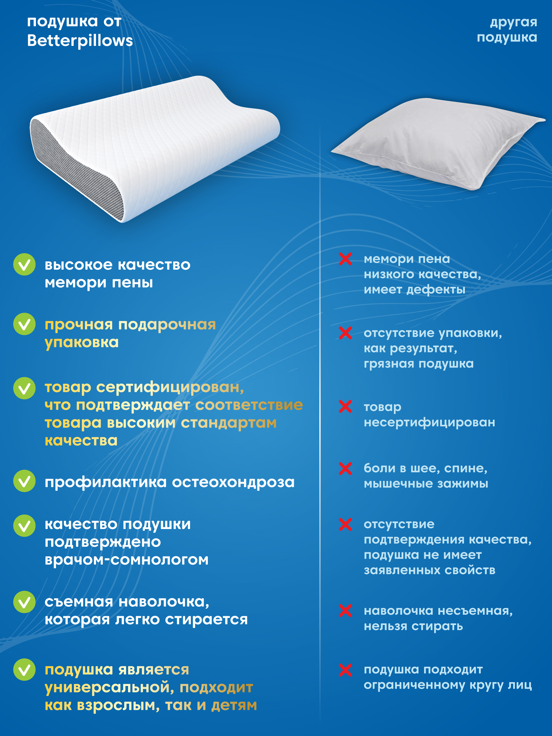 Подушка ортопедическая Betterpillows Memory Foam 30 x 50 см - фото 7