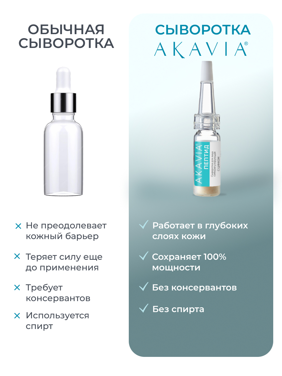 Сыворотка АКАВИЯ Anti-Аcne дневная с цинком - фото 6