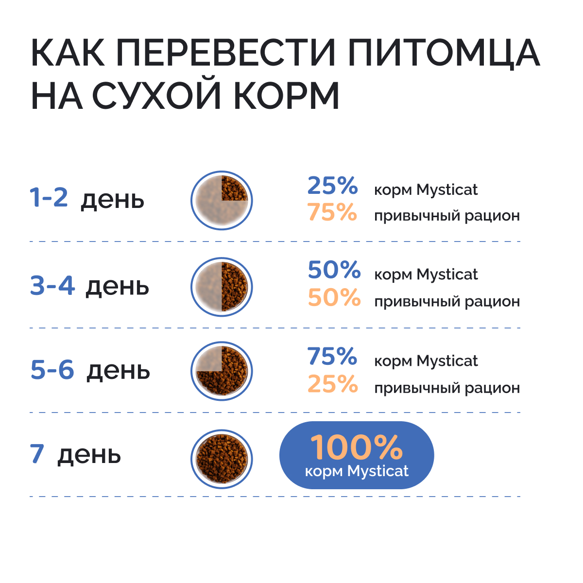Корм сухой MYSTICAT с рыбой и рисом 2 кг - фото 10