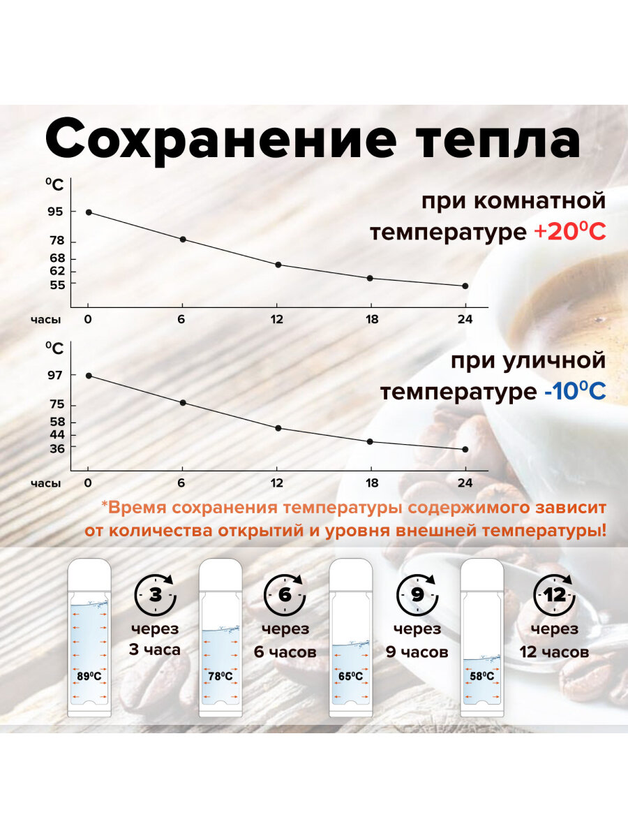 Термос Лайма классический с узким горлом 2 чашки 0.5 л нержавеющая сталь розовый - фото 4