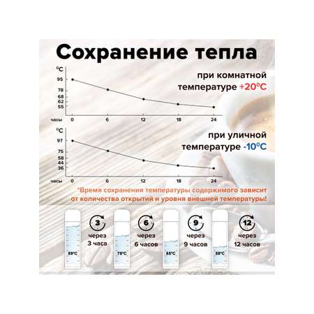 Термос Лайма классический с узким горлом 2 чашки 0.5 л нержавеющая сталь розовый