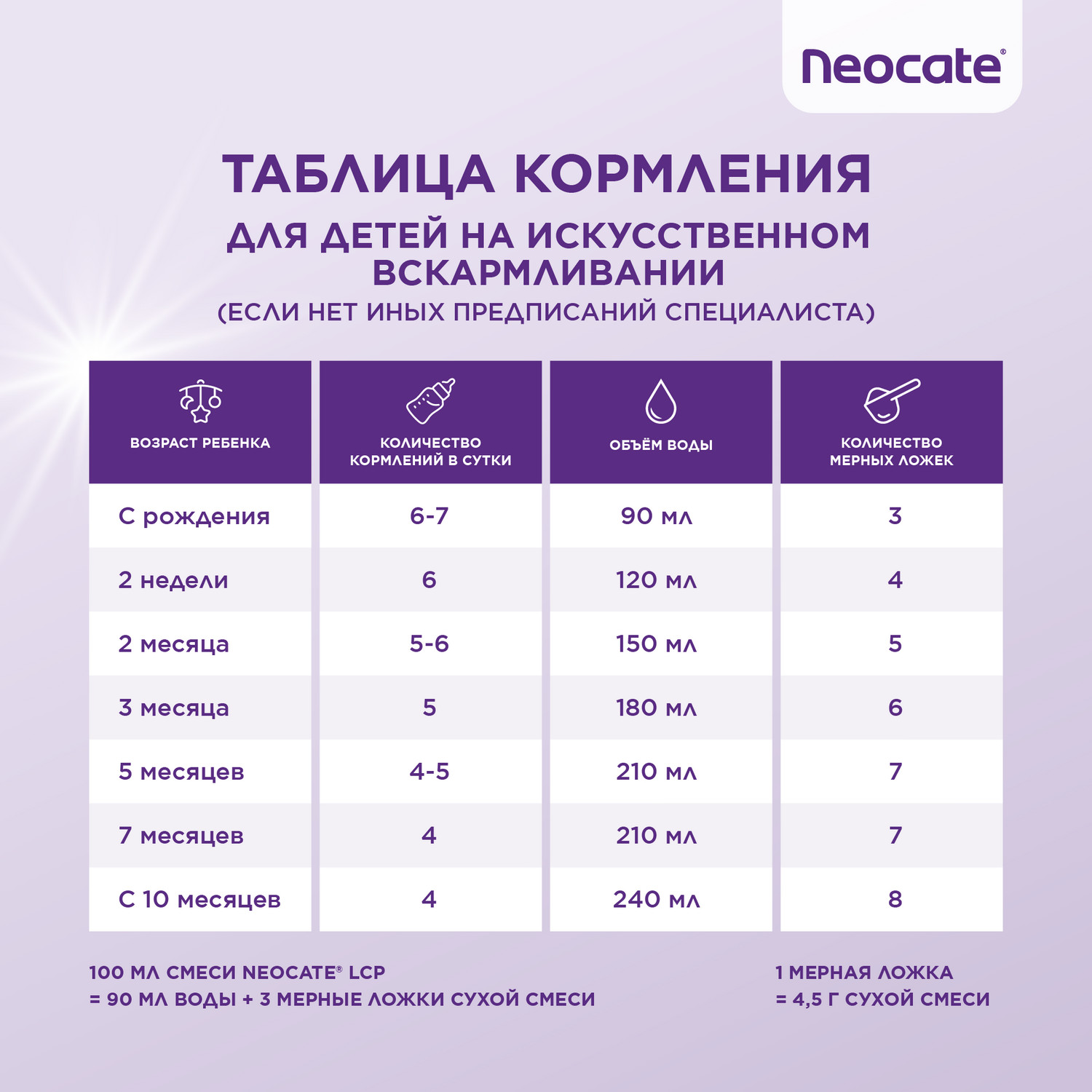 Смесь Nutricia Neocate LCP для детей с пищевой аллергией 400г c 0месяцев - фото 13