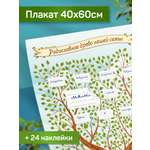 Плакат Выручалкин Родословное древо с наклейками