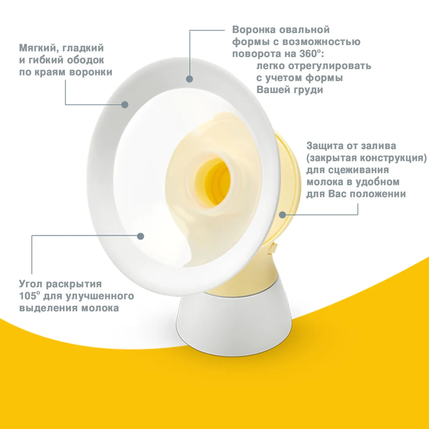 Молокоотсос электрический Medela Свинг Флекс - фото 5