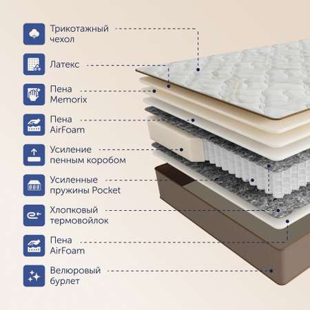 Матрас buyson BuyGold 200х160
