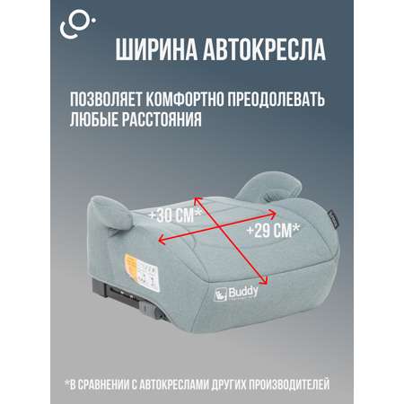 Автокресло SoonSung Isofix 2/3 (15-36 кг) зеленый